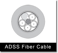 ADSS Fiber Cable
